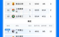 中乙积分榜（截至第5轮）：海港B队领跑北区，广州蒲公英南区榜首